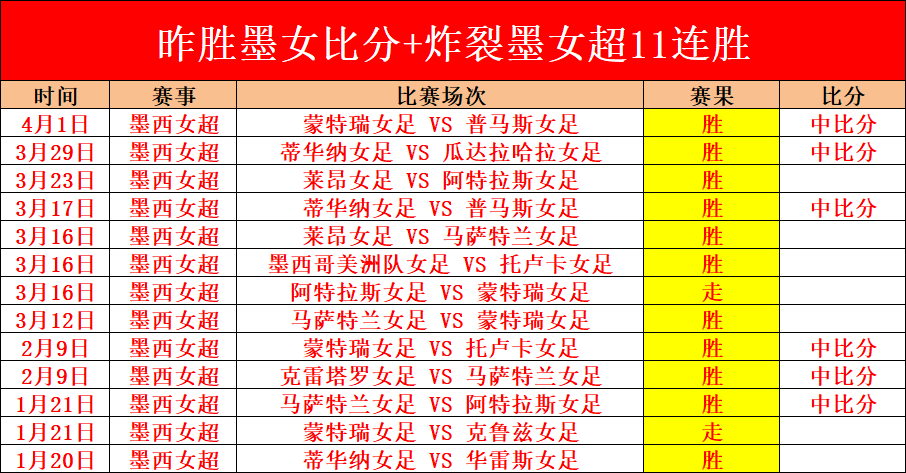 巴特勒,磨合进展非,惊喜,世界杯赛事,2026世界杯,赛事信息,赛程安排,票务购买