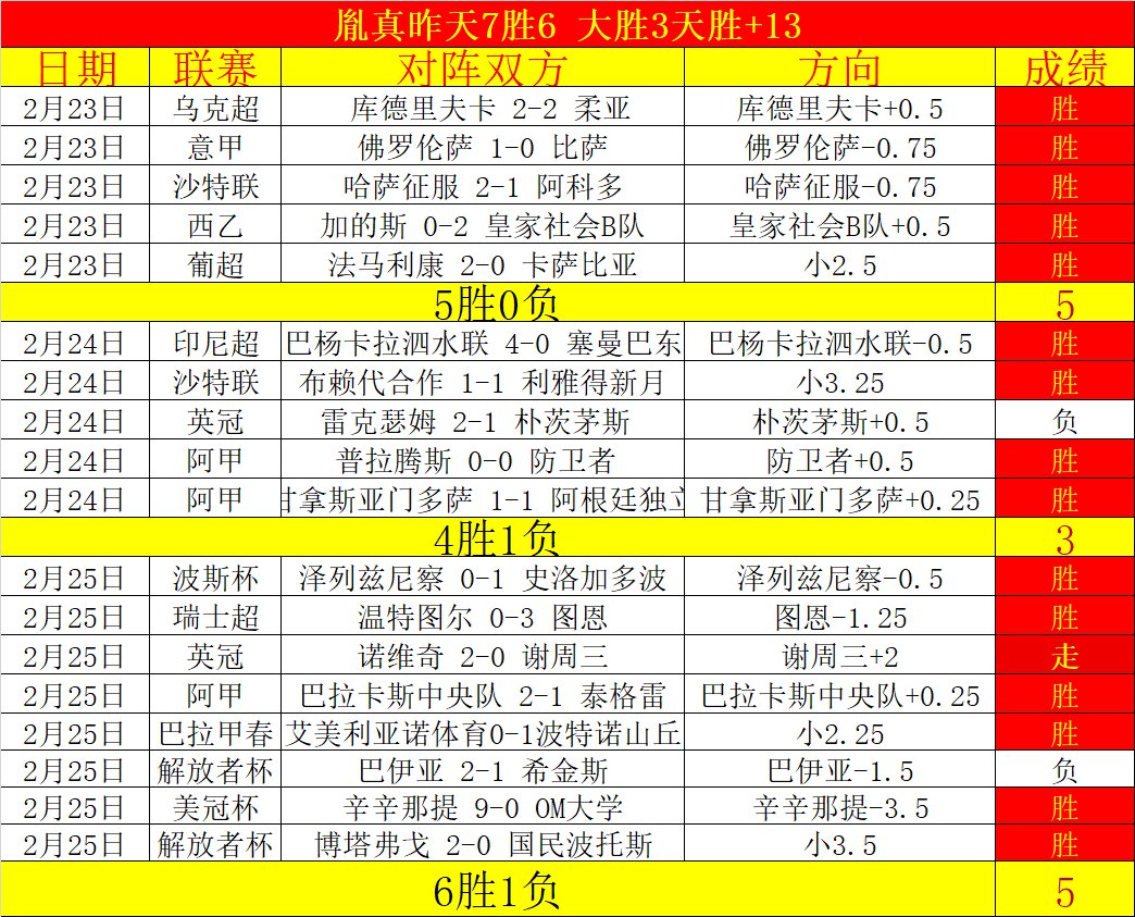 西班牙国家,队官宣,曼城后卫拉,世界杯赛事,2026世界杯,赛事信息,赛程安排,票务购买