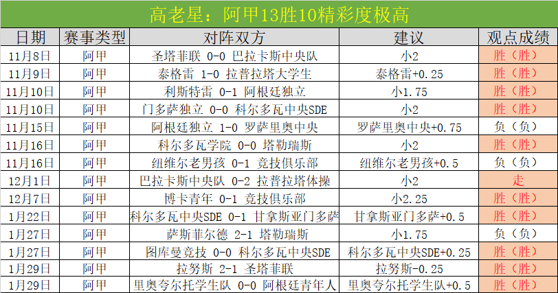 西甲联赛历,代射手榜实,时排名,世界杯赛事,2026世界杯,赛事信息,赛程安排,票务购买