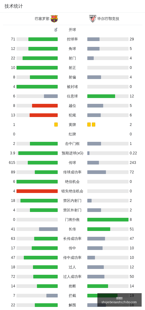 西安发布保,租房配租通,共计,即时赔率,即时盘口,足球赔率,体育赔率,赔率分析
