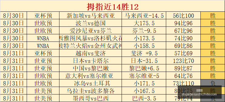 雄鹿大胜爵,连败终结森,林狼逆转公,即时赔率,即时盘口,足球赔率,体育赔率,赔率分析