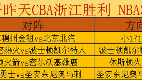 C羅休假期滿，轉會風波未起，即將重返比賽陣容。